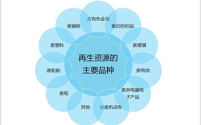 废品却成抢手货资源再生行业很有潜力