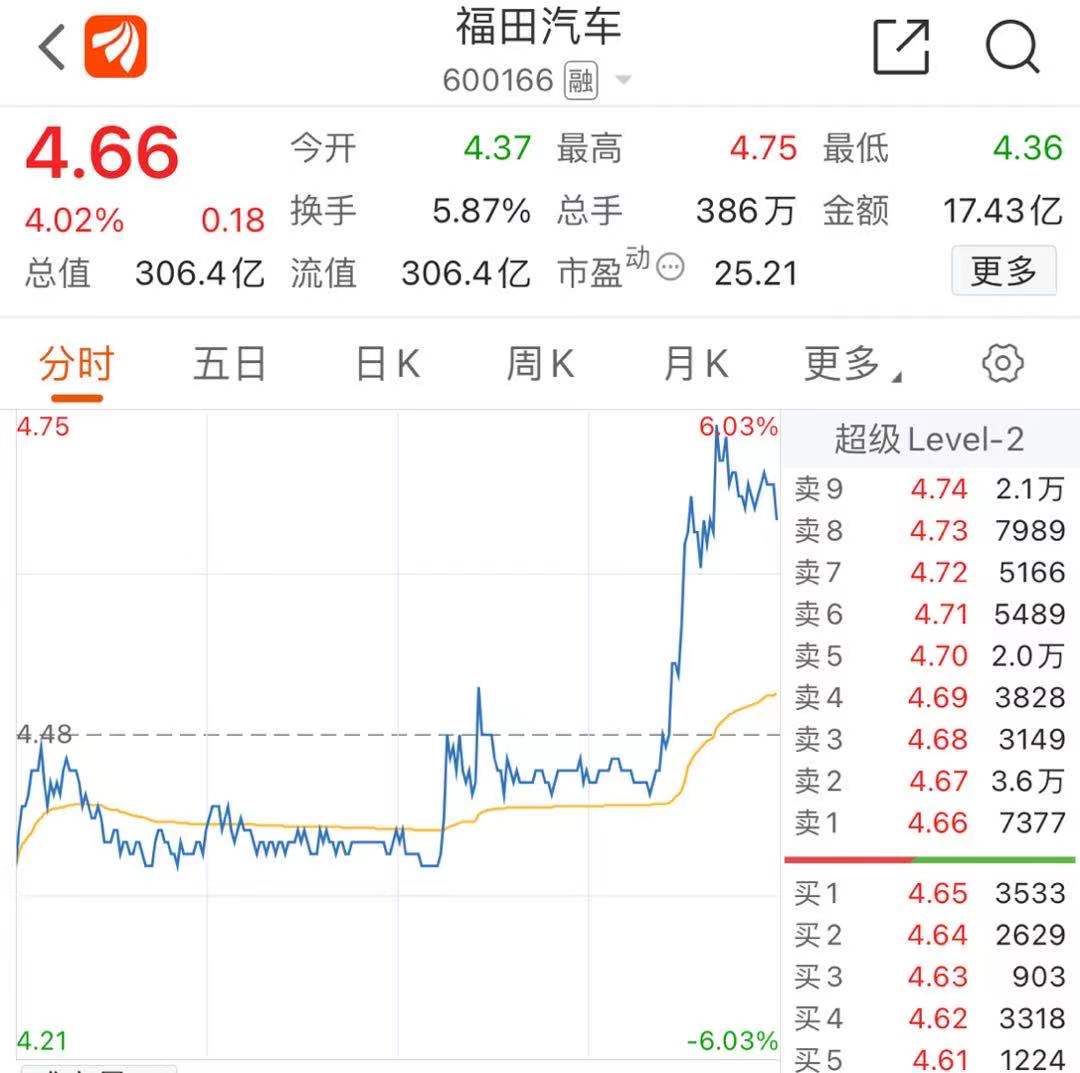 “雷军，求你别乱跑了，你是不是在炒汽车股？”休闲区蓝鸢梦想 - Www.slyday.coM