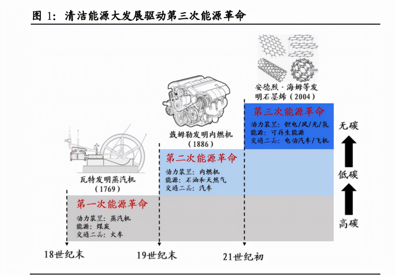 从分拆的角度解释这几个序列?