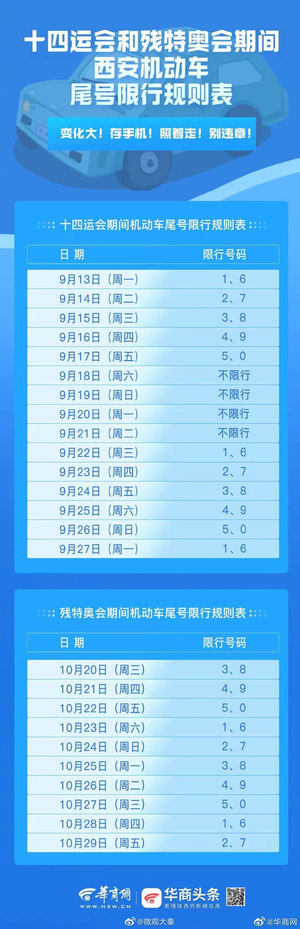 西安即日起每日两个尾号限行外埠车辆全号段限行