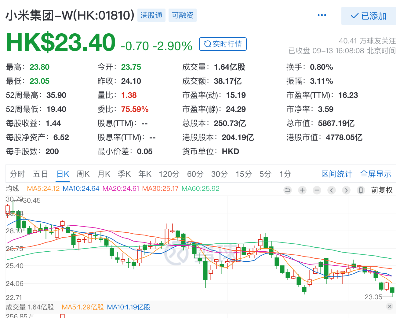 “雷军，求你别乱跑了，你是不是在炒汽车股？”休闲区蓝鸢梦想 - Www.slyday.coM