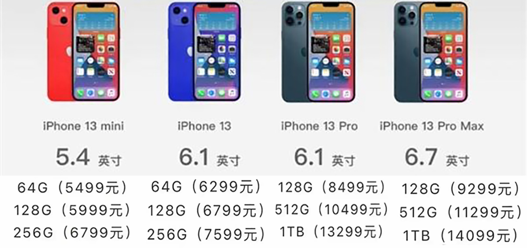 苹果爆料大师预测iphone13全系128g起步13pro也有256g版