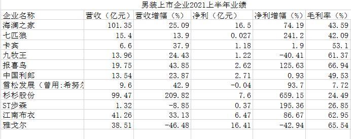 数据来源：wind，《每日财报》制图