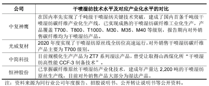 图片来源：招股书