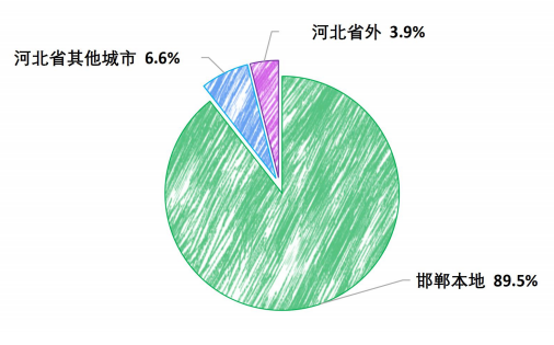 黄梅戏排行榜_黄梅戏排名剧《雷雨》进长安大戏院
