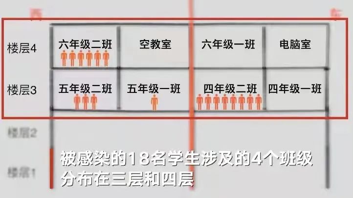 ▲枫亭镇铺头小学教学楼教室分布图。来源：新京报我们视频截图