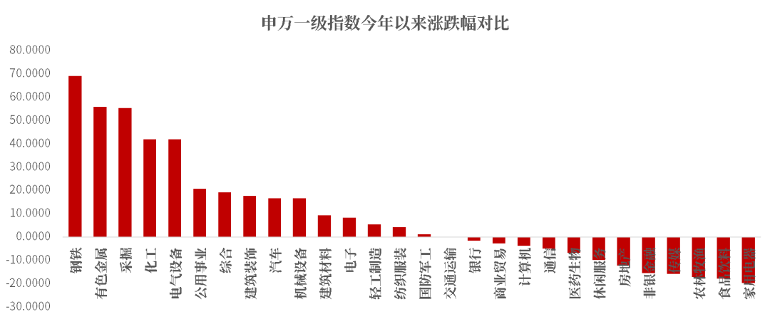 “学起来！长期投资先要明白两件事……