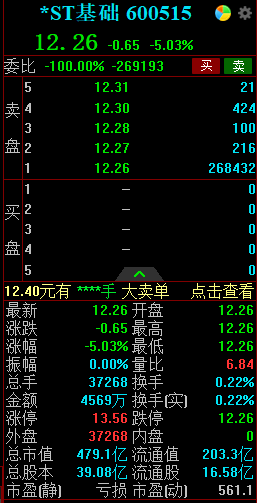 “海航重整方案出炉 为何*ST海航、*ST基础却双双跌停