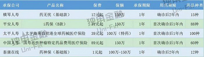 来源：公开资料整理