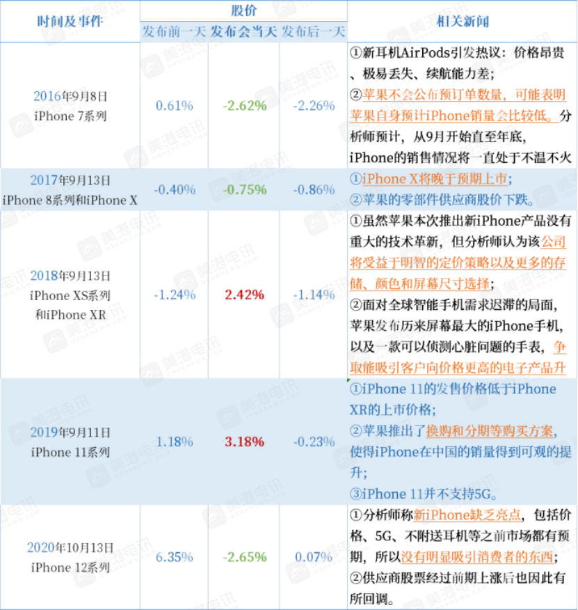 9月14日鲨鱼盘前精选：留意今晚CPI数据 苹果发布会在即休闲区蓝鸢梦想 - Www.slyday.coM