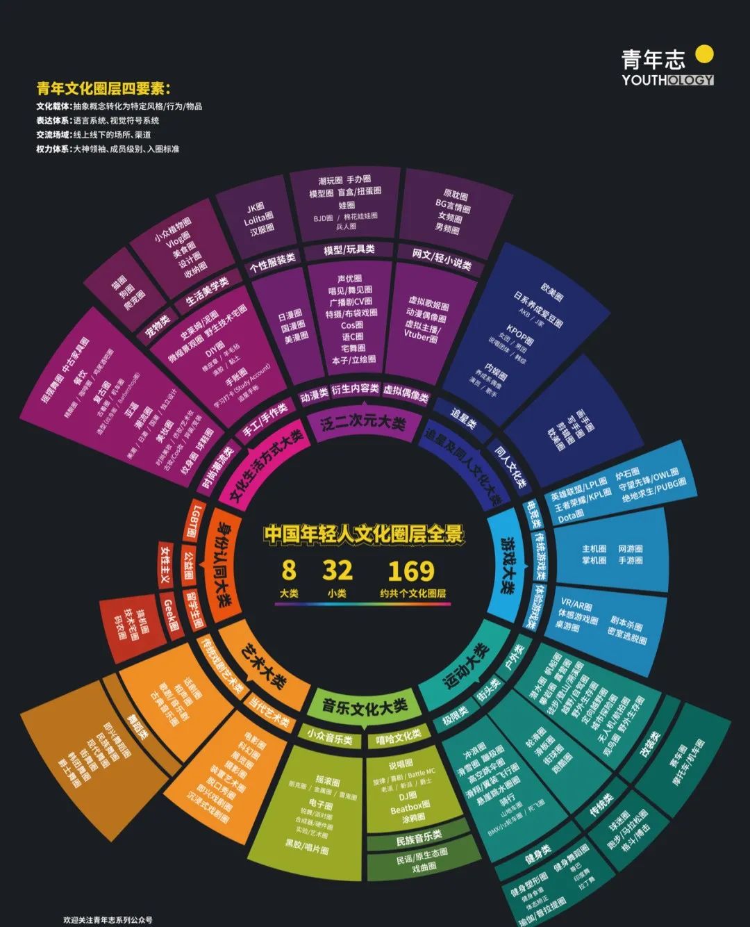 169个文化圈层梳理总结品牌如何玩转圈层营销