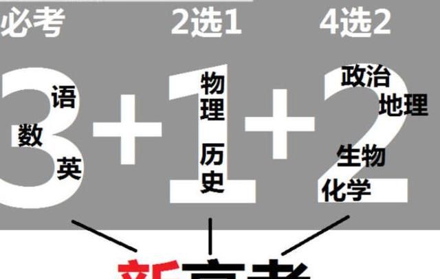 新高考模式或将迎来“新变化”,3+1+2改为3+2+1,高考生需了解!休闲区蓝鸢梦想 - Www.slyday.coM 新高考模式或将迎来“新变化”,3+1+2改为3+2+1,高考生需了解!休闲区蓝鸢梦想 - Www.slyday.coM