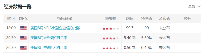 9月14日鲨鱼盘前精选：留意今晚CPI数据 苹果发布会在即休闲区蓝鸢梦想 - Www.slyday.coM