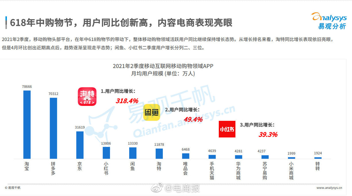 京东实时排行_行情京东618最新实时手机销量/销售额排名看有你的机型么