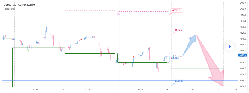 9月14日鲨鱼盘前精选：留意今晚CPI数据 苹果发布会在即休闲区蓝鸢梦想 - Www.slyday.coM
