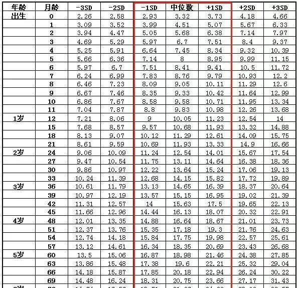 为什么孩子一出生就要先称体重?关于体重的秘密,你又知道多少?休闲区蓝鸢梦想 - Www.slyday.coM