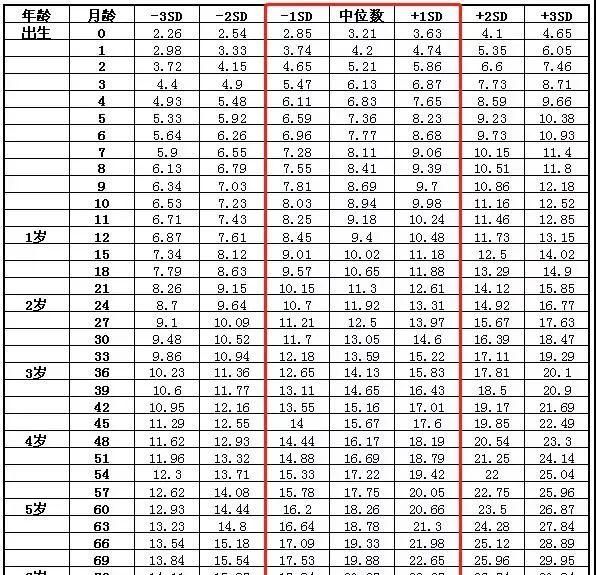 为什么孩子一出生就要先称体重?关于体重的秘密,你又知道多少?休闲区蓝鸢梦想 - Www.slyday.coM