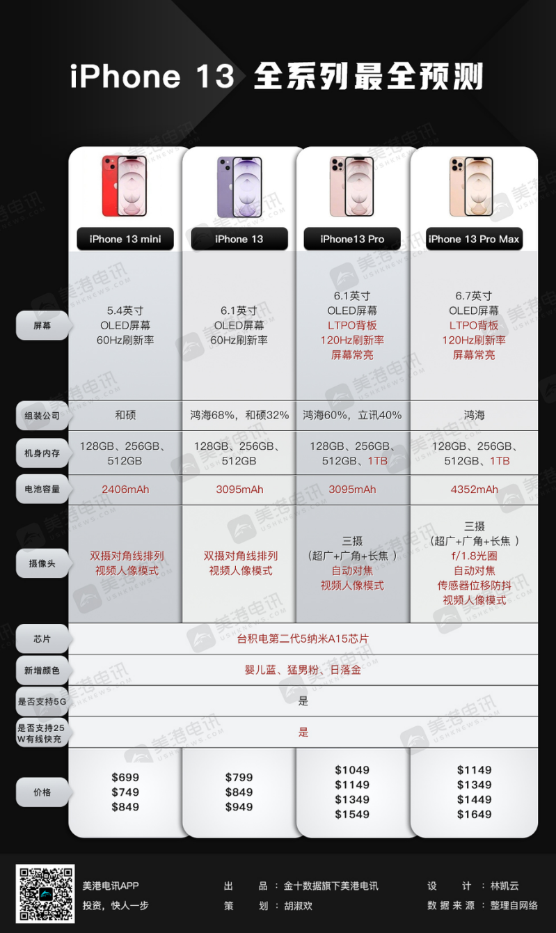 9月14日鲨鱼盘前精选：留意今晚CPI数据 苹果发布会在即休闲区蓝鸢梦想 - Www.slyday.coM