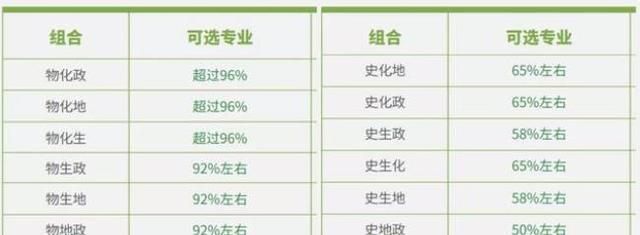 新高考模式或将迎来“新变化”,3+1+2改为3+2+1,高考生需了解!休闲区蓝鸢梦想 - Www.slyday.coM 新高考模式或将迎来“新变化”,3+1+2改为3+2+1,高考生需了解!休闲区蓝鸢梦想 - Www.slyday.coM