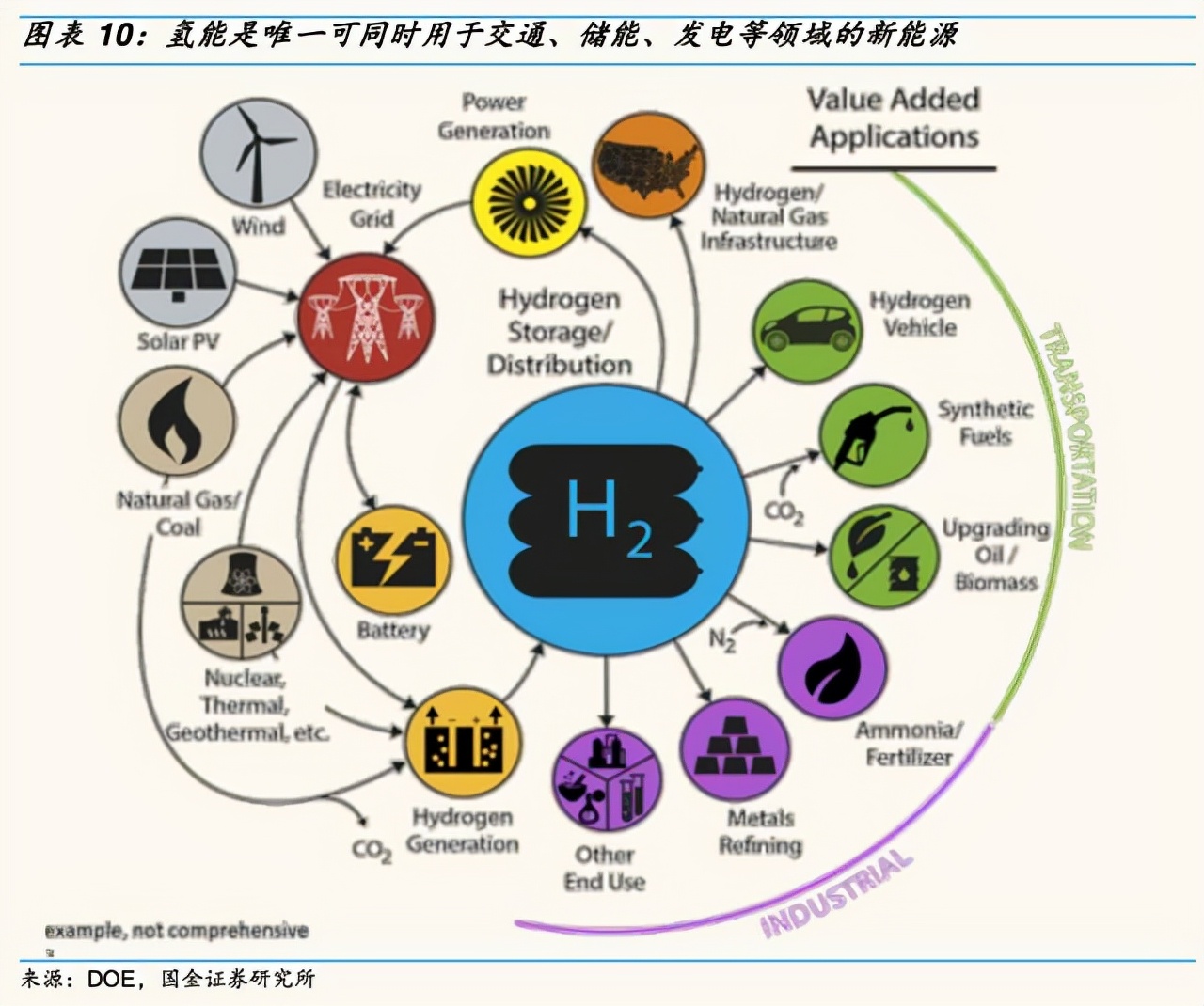 连本田都玩不转,现代的氢能源能成吗