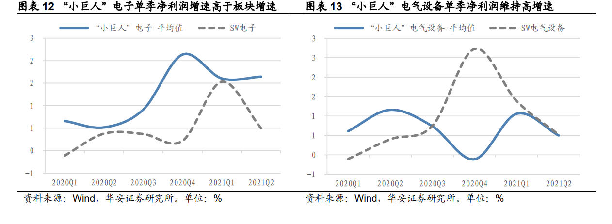 “多项利好加持，“专精特新”板块或成后市掘金主线