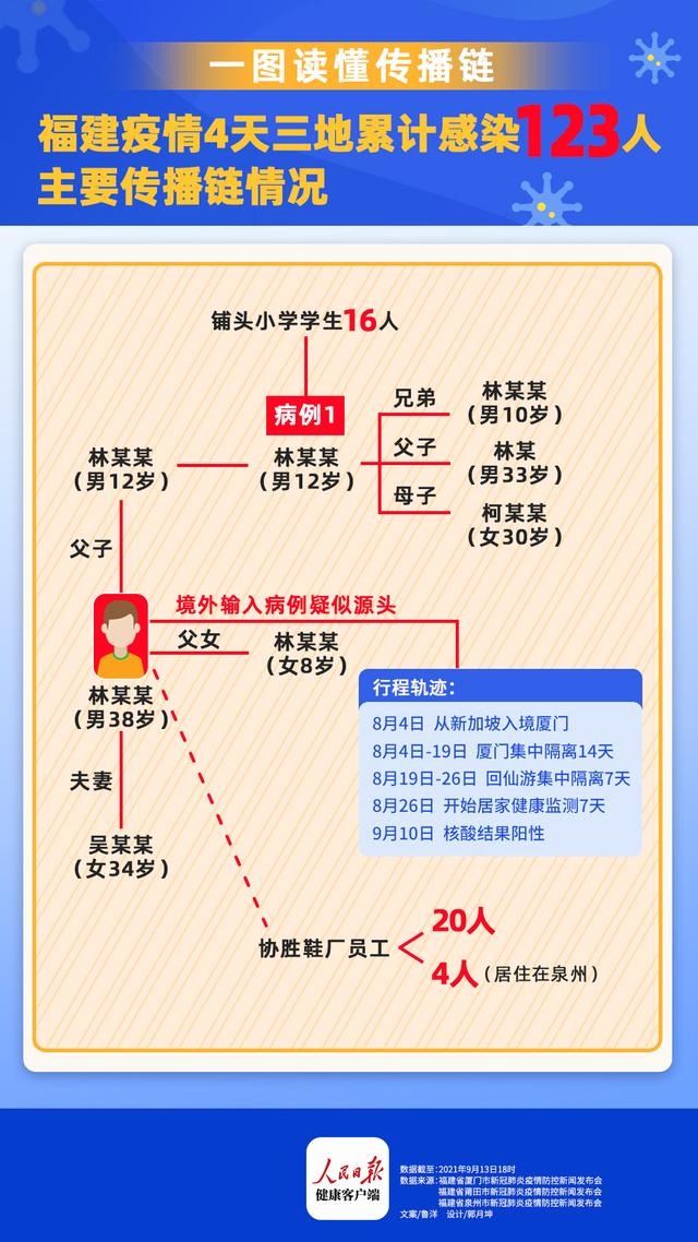 莆田四区人口_莆田市荔城区第四届人大常委会第四十次会议召开