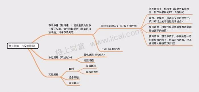 图片来源:格上研究中心