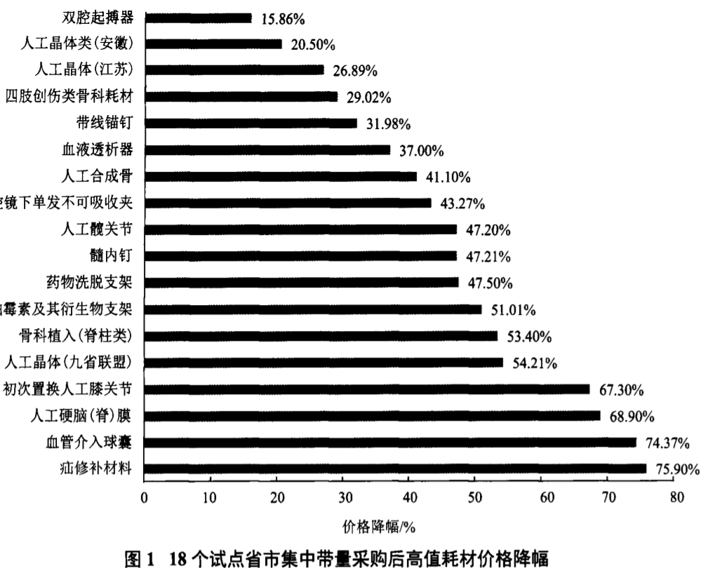 图片来源：中国药科大学国际医药商学院研究人员统计