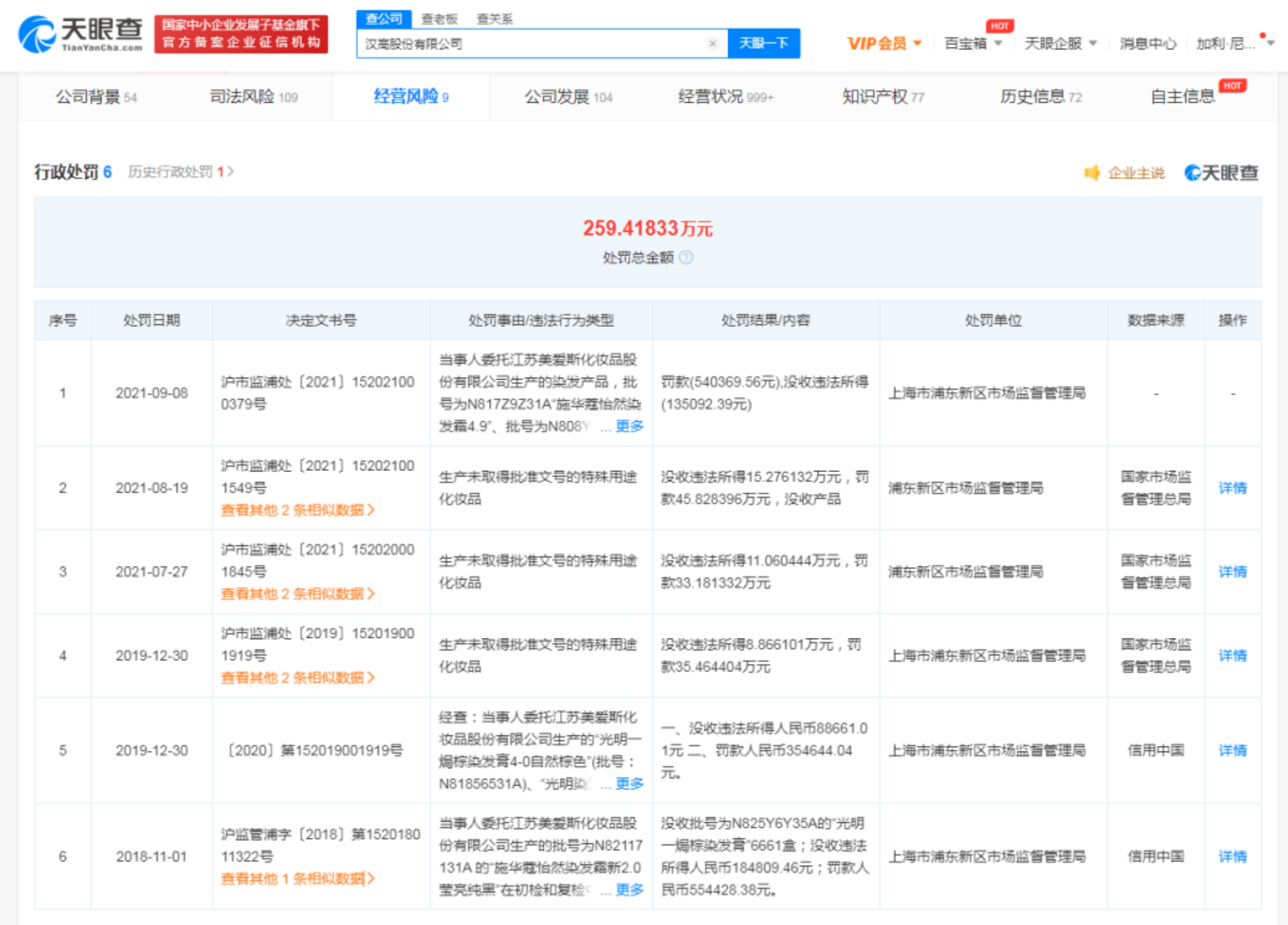 回应抽检被罚不足一月，施华蔻再次因染发剂不合规被罚款54万元休闲区蓝鸢梦想 - Www.slyday.coM