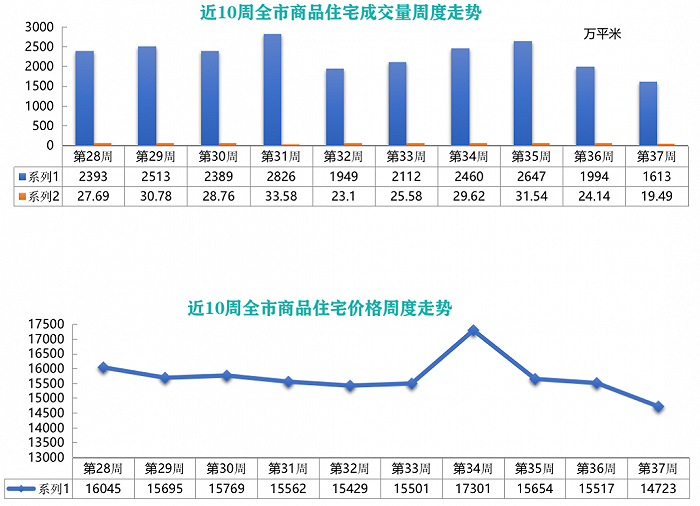 图片来源：卓易数据