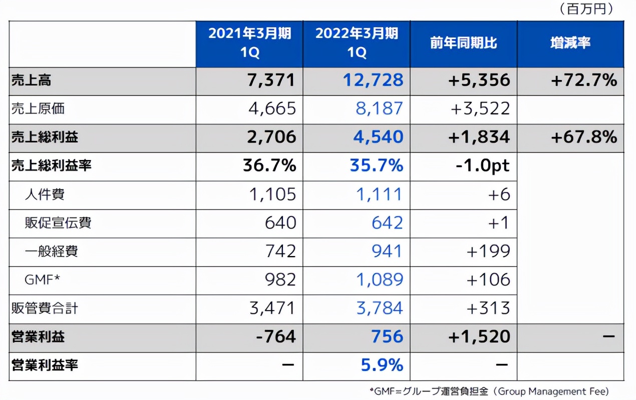 缓慢恢复中的日本live娱乐 新浪科技 新浪网