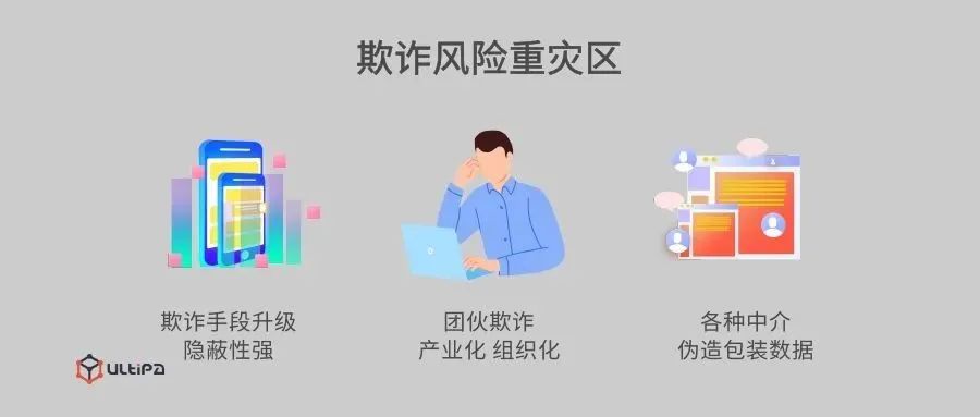传统反欺诈技术该升级了,怎么破?__财经头条