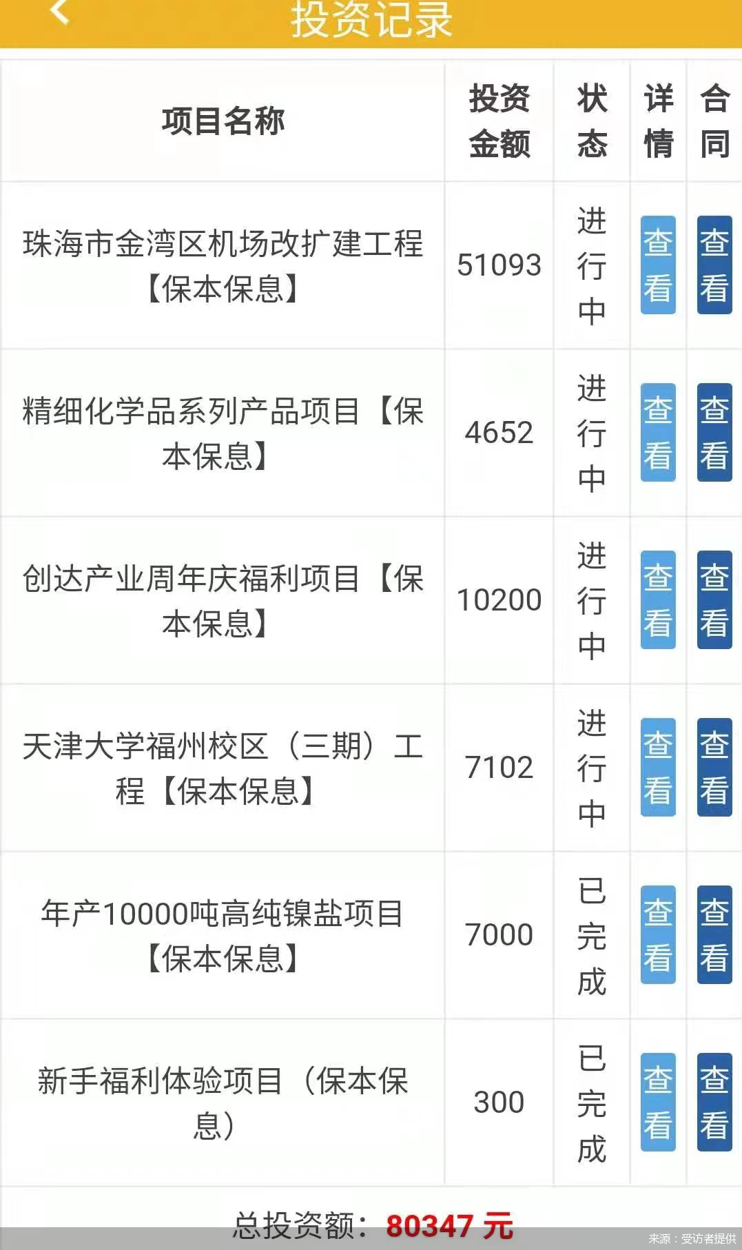 创达产业理财假面破灭:十余人被骗超百万血本无归(图1) 创达产业理财假面破灭:十余人被骗超百万血本无归(图1)