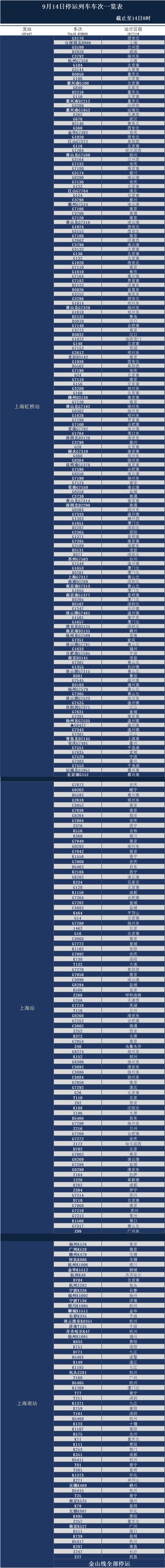 铁路上海站具体停运列车车次情况表   上海铁路局供图