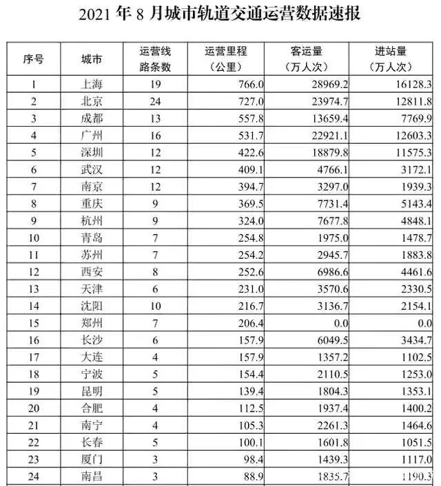 来源：交通运输部