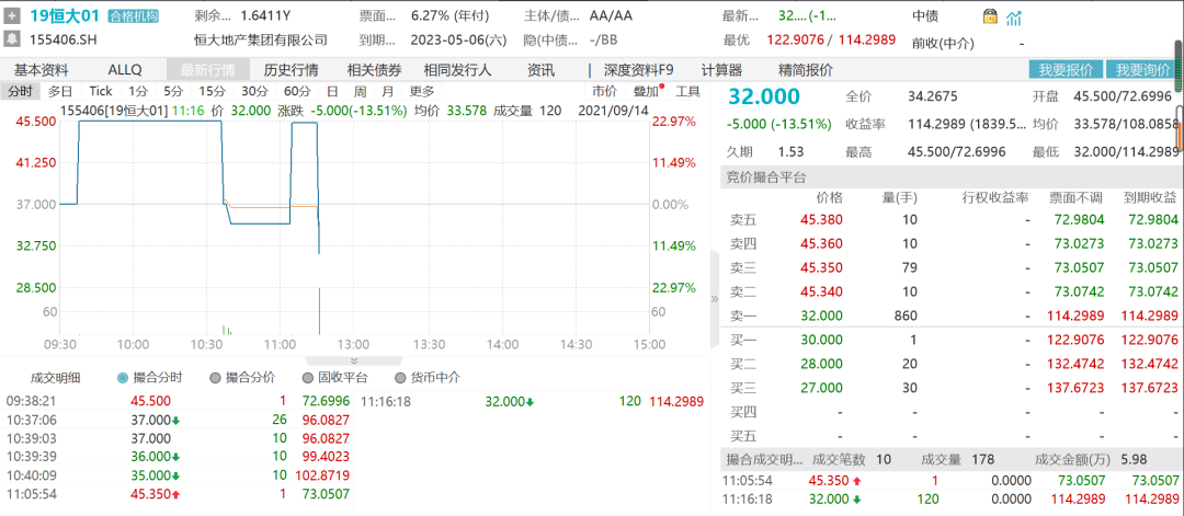 断臂求生进展缓慢，股价跌破3港元，股债双杀再度上演，恒大紧急回应破产传闻！休闲区蓝鸢梦想 - Www.slyday.coM