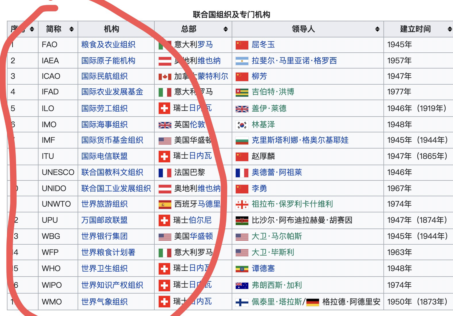 考证野鸡“联合国科学院” 清华北大教授看过来！休闲区蓝鸢梦想 - Www.slyday.coM