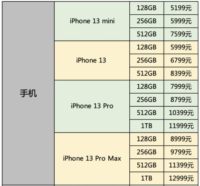 iPhone13粉色机型加价千元，但留给黄牛的时间不多了休闲区蓝鸢梦想 - Www.slyday.coM