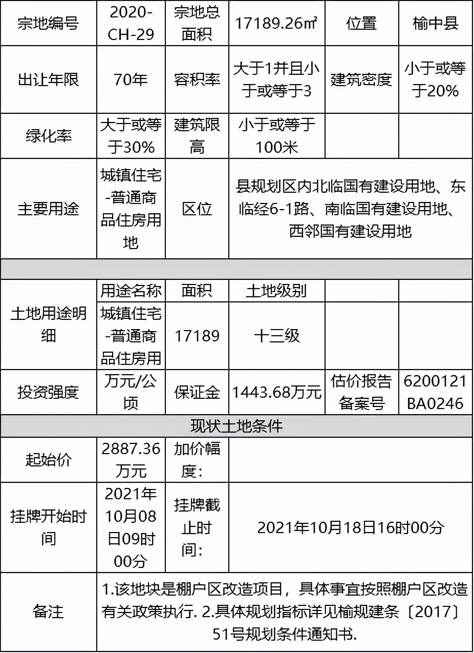 榆中城镇人口_兰州各区县人口一览:榆中县47.39万,红古区14.38万