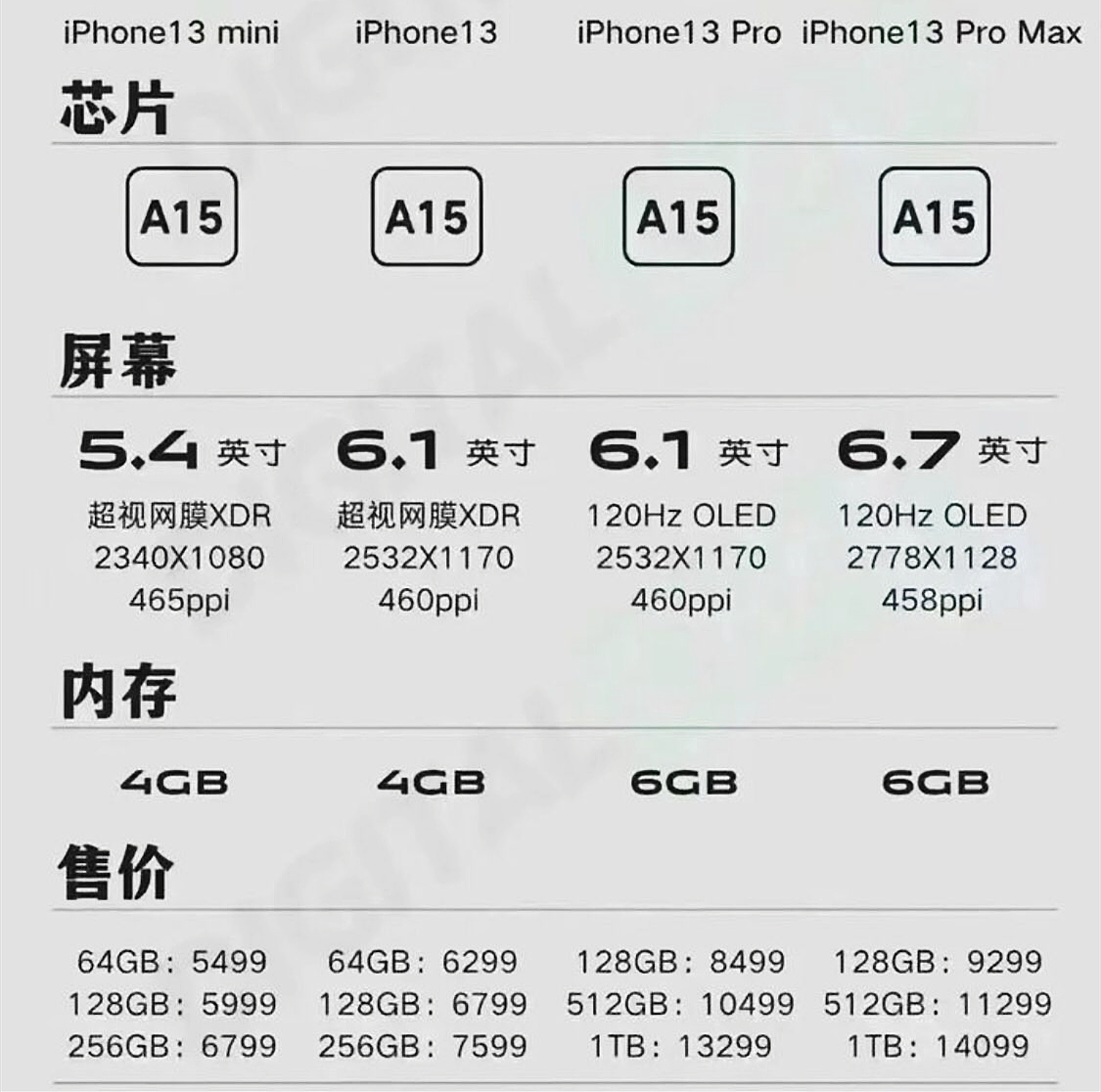 iPhone13发布会不用看，价格和iPhone14一起曝光了？休闲区蓝鸢梦想 - Www.slyday.coM