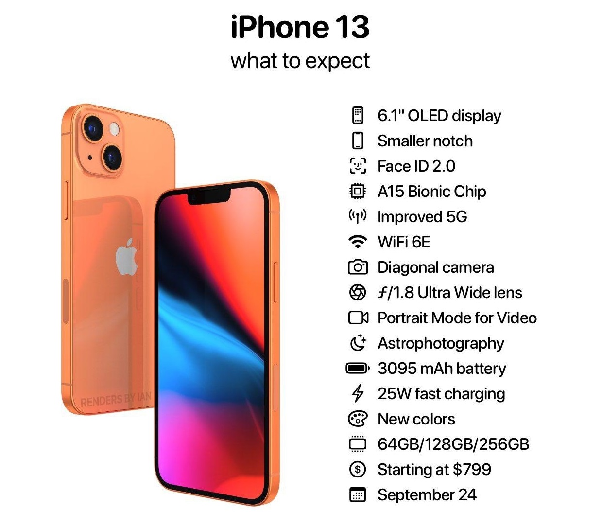 iPhone13发布会不用看，价格和iPhone14一起曝光了？休闲区蓝鸢梦想 - Www.slyday.coM