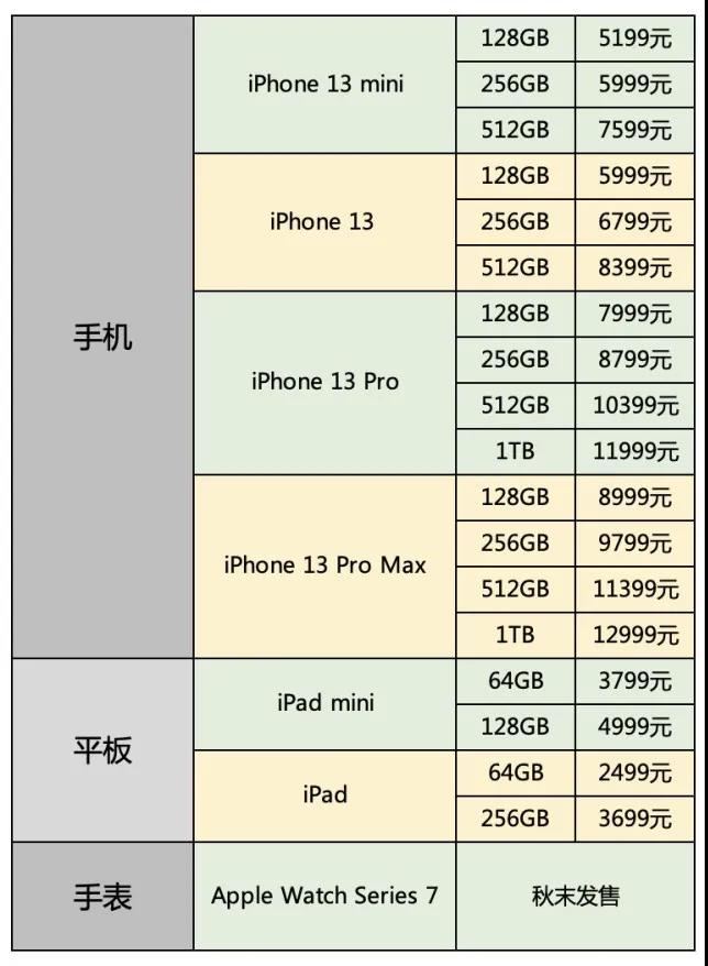 苹果13价格表图片