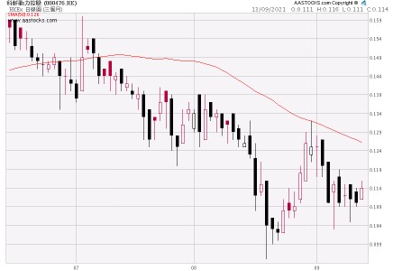 科轩动力：电动巴士业务前景可期，彭博称巿值未来可呈火箭式增长休闲区蓝鸢梦想 - Www.slyday.coM