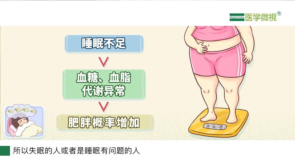为什么说"熬夜使人发胖"?