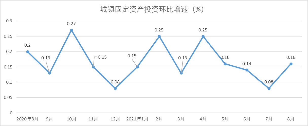 数据来源：国家统计局