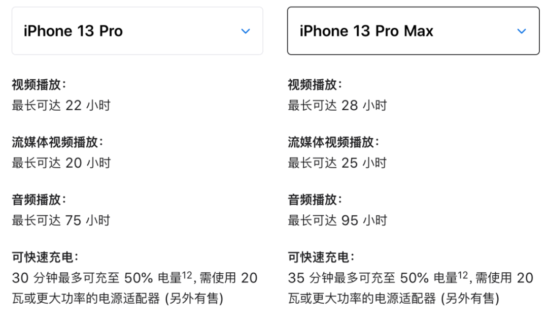 刚刚发布的iPhone13，果然真香！价格降了，但屏幕拍照电池全都升级了休闲区蓝鸢梦想 - Www.slyday.coM
