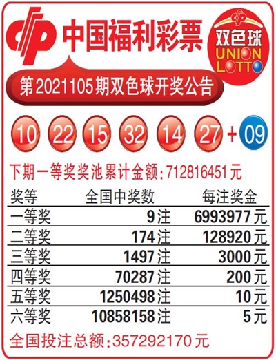 中国福利彩票第2021105期双色球开奖公告