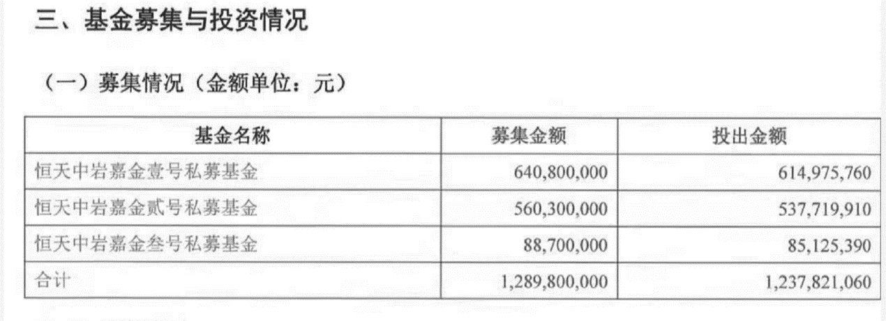 22亿私募产品爆雷背后：恒天财富深陷资本玩家徐茂栋的杠杆泥潭