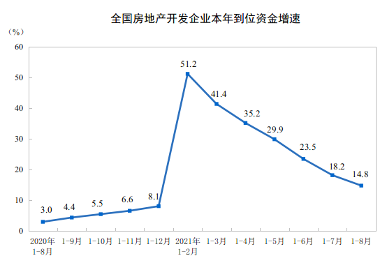 数据及图片来源：统计局