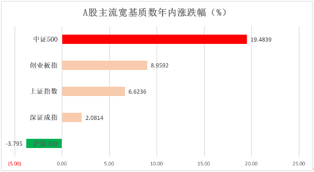 “北向资金“扫货”近700亿，这只指数到底好在哪？